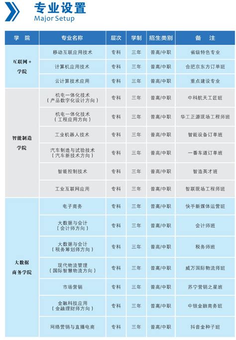 武汉光谷职业学院2020年在湖北招生计划_高考网