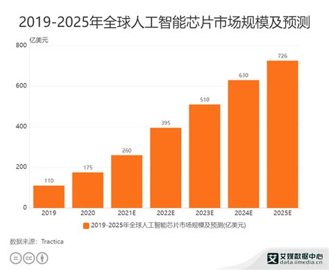2020年中国人工智能细分行业市场分析：机器人在应用层市场占比较大ABB备件授权服务商