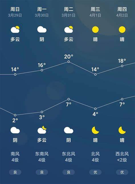 云南石林5月6日天气预报