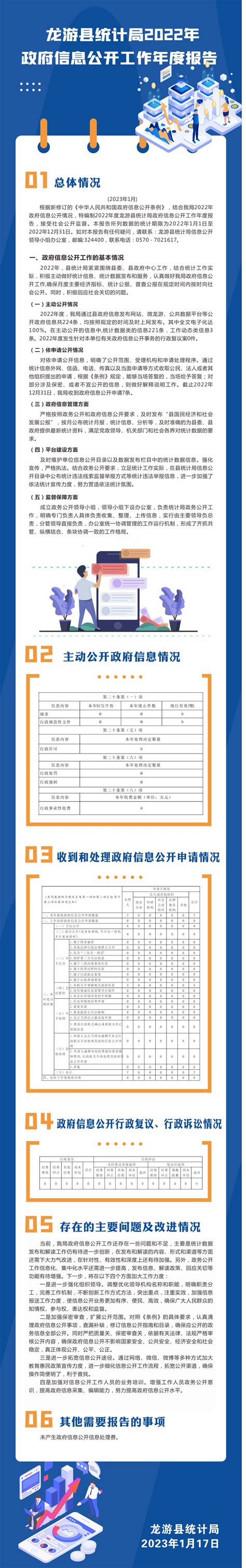 【图解】龙游县统计局2022年政府信息公开工作年度报告