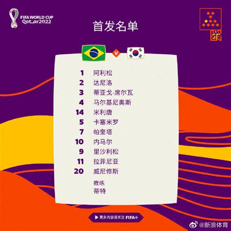 2022世界杯巴西VS韩国赛前解析：捉襟见肘|巴西|巴西队|韩国_新浪新闻
