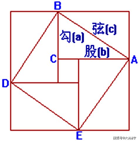 勾股定理的几何证明（3） - 知乎