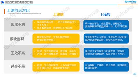 同鑫国企事业单位HR系统案例丨深圳市房地产研究中心人力资源系统