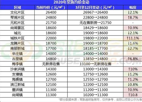 上海各区房价一览表2020|12个相关价格表-慧博投研资讯