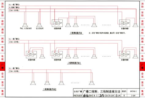 09X700(上)：智能建筑弱电工程设计与施工 上册-中国建筑标准设计网