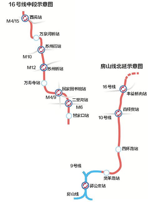 【房山|16号线中段房山线北延试运行，北京轨道交通总里程将达714.6公里|阿菲|友谊|续写|新篇章】_傻大方