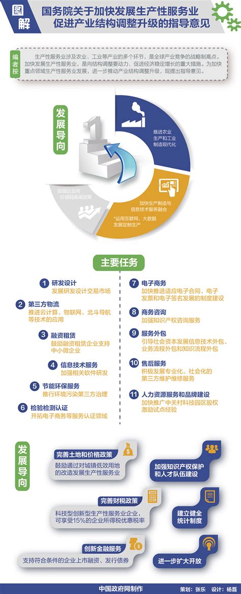 一张图读懂中国产业链的变化与机会_推荐_i黑马