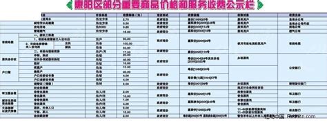 惠阳部分重要商品价格与服务宣传栏CDR素材免费下载_红动中国