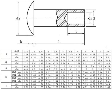 内六角螺钉尺寸及对应的扳手规格 - CAD2D3D.com