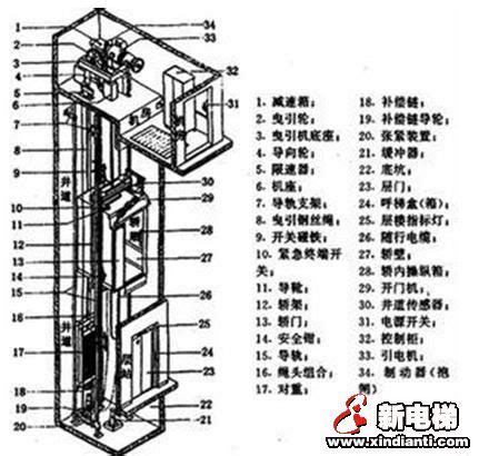 巨菱Gulion曳引式家用电梯的产品特点和尺寸要求？-公司动态