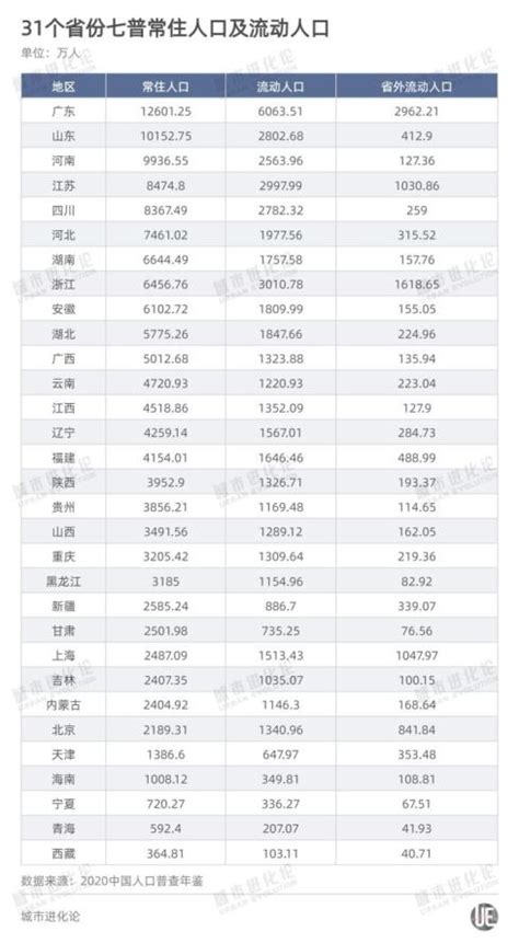 流动人口大数据提示：春节返程高峰广东更需警惕_手机新浪网