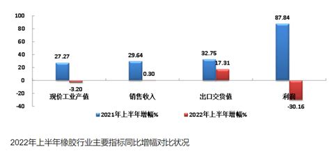 2021年全球及中国天然橡胶产需量、进出口及价格走势分析 - 知乎