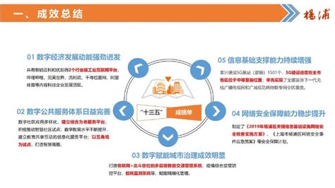一图读懂！杨浦区全面推进城市数字化转型“十四五”规划_上海杨浦