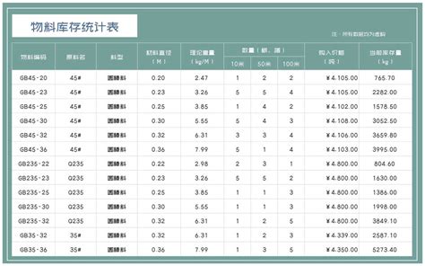 EXCEL_商品销售利润统计表实用EXCEL模板下载_图客巴巴