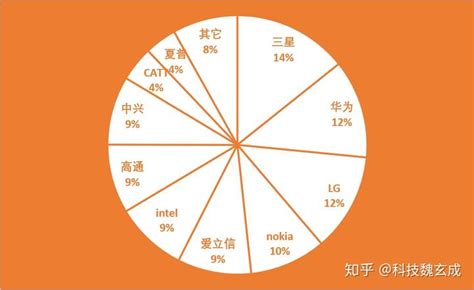 超越华为：它才是中国“专利最多”的公司，一年收入达2.5万亿__财经头条