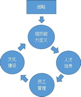 HR精益与精益HR的思考 – 精益企业管理咨询（上海）有限公司