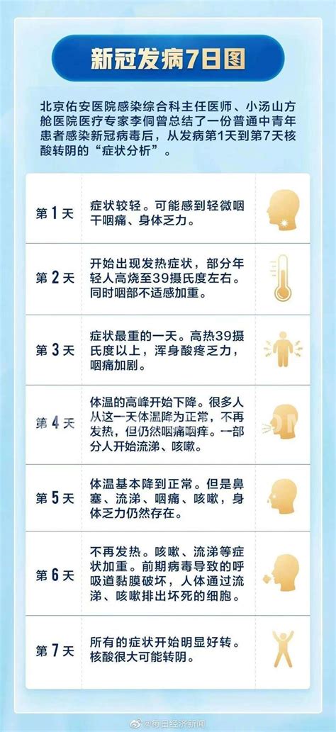 新冠7天症状图图片