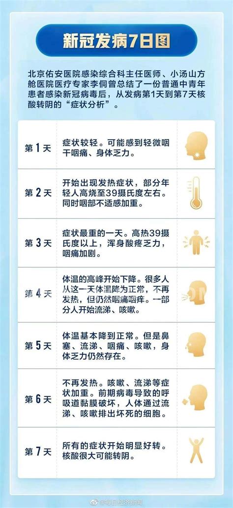 全球首个奥密克戎后“长期新冠”研究发表：这五种后遗症最常见↘|新冠肺炎_新浪新闻