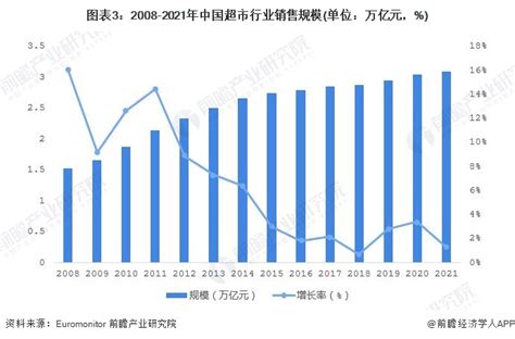 2021年中国超市企业排行榜TOP100（附全榜单）-中商情报网