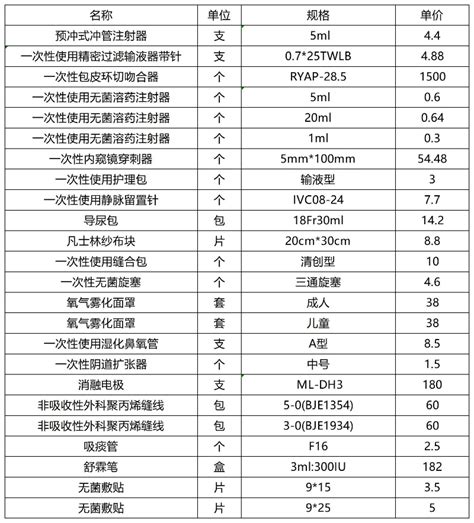 济南齐鲁花园医院健康体检科体检套餐（A-H类）_济南齐鲁花园医院