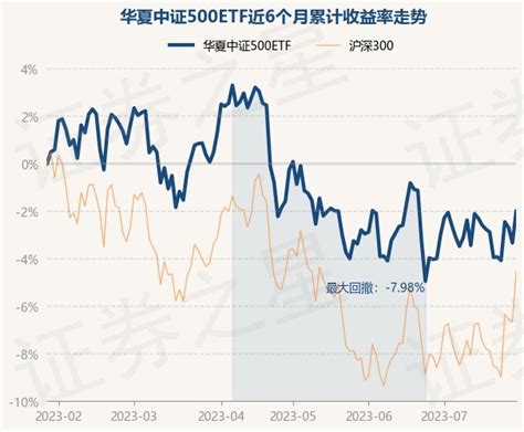 7月26日基金净值：华夏中证500ETF最新净值3.2437，跌0.25%_股票频道_证券之星