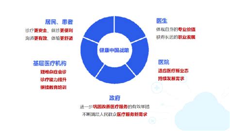 专家观点 - 互联网医院评价体系与政策建议-中国医院协会信息专业委员会