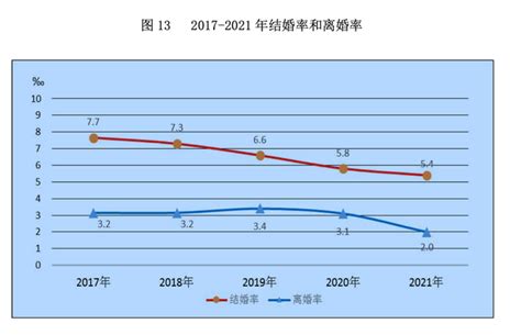 春节后现离婚潮？多地民政局回应——上海热线新闻频道