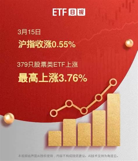 ETF日报 | 3月15日沪指收涨0.55%，379只股票类ETF上涨、最高上涨3.76%_凤凰网视频_凤凰网