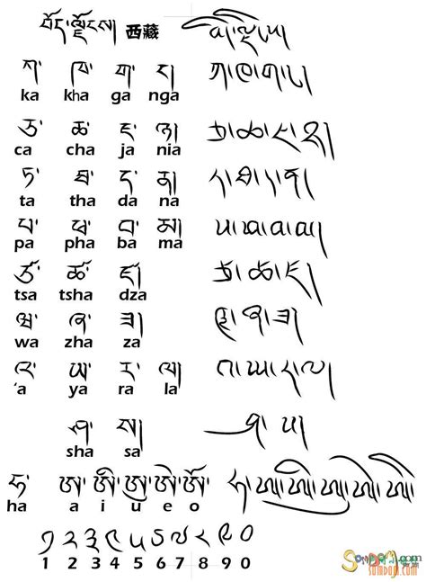 藏语标调字母表+字母歌 - 藏语 | Tibetan | བོད་སྐད། - 声同小语种论坛 - Powered by phpwind