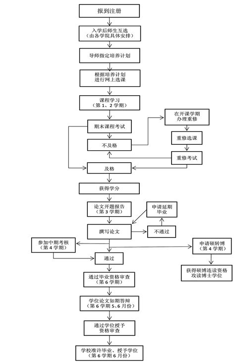 图2 2022-2023年第二学期华西中学教研实施流程.png