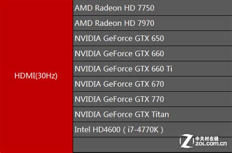 微星R9 290X Gaming显卡赏析 - 离完美更进一步，三款Radeon R9 290X非公版显卡评测 - 超能网