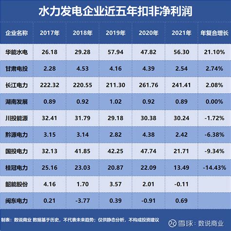 为什么说长江电力比贵州茅台更好：估值分析及回报空间分析_财富号_东方财富网