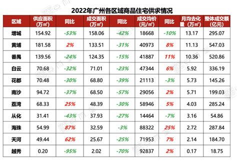 每日中国6个超大城市楼市热点汇总-20230113 - 知乎