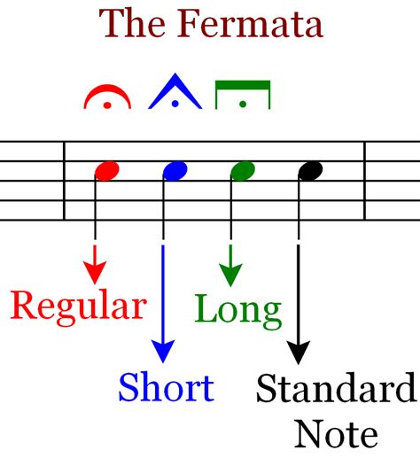 Music Theory and Composition : Music Theory and Composition