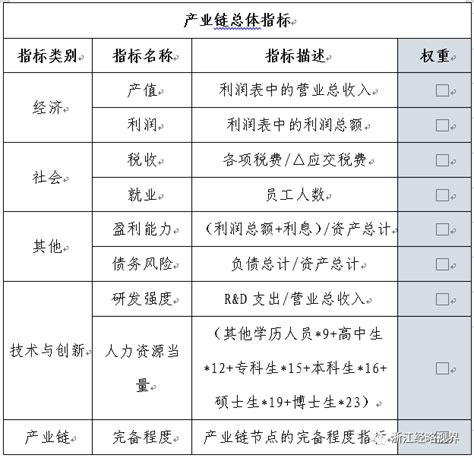 如何做好“链式招商”？_产业