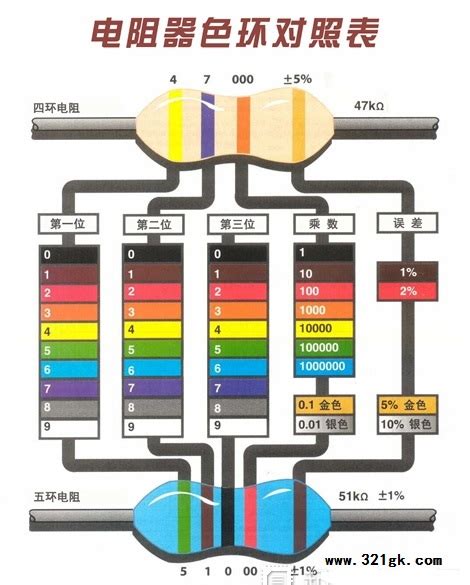 电阻的色环及误差表-电阻阻值的色环表示法_自动化网-工控人家园官网