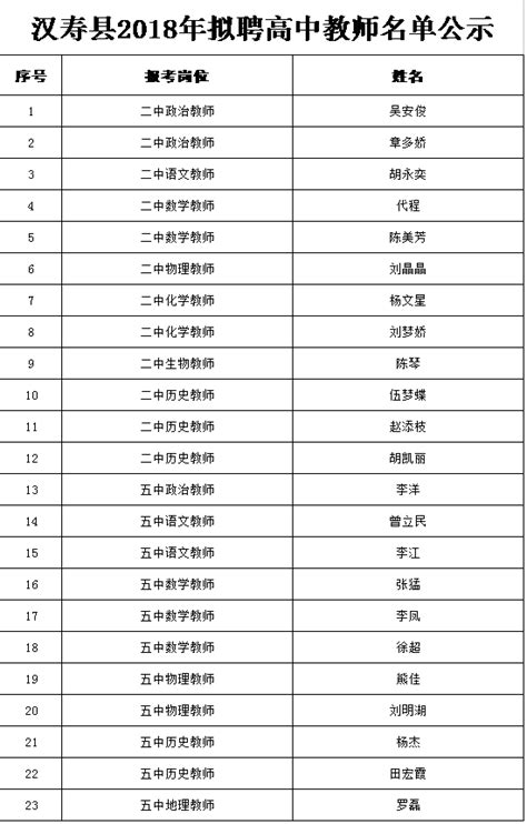 关于汉寿县2018年拟聘教师名单的公示_湖南人事招考网