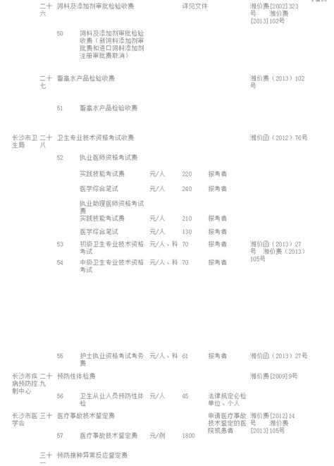 长沙物价局公布市级全部行政事业性收费_湖南频道_凤凰网