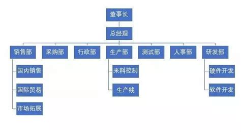 企业架构图分类与作用详解，公司架构图模板