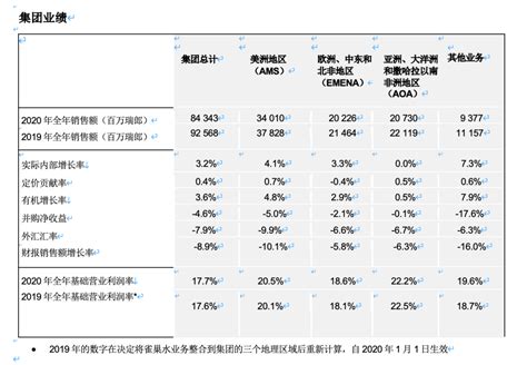 年营收6000亿的雀巢，全球包装研发部专家要来上海了！ -食品商务网资讯