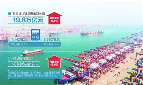上半年外贸“V”形反弹 6月进出口同比大增14.3%-新闻-上海证券报·中国证券网