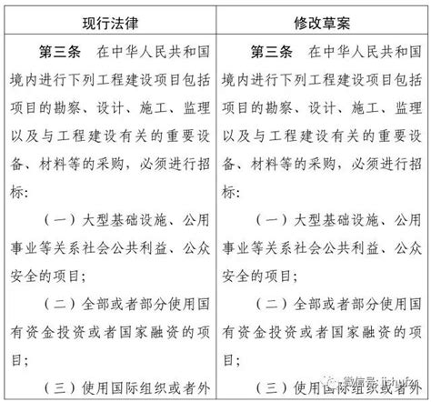 中华人民共和国招标投标法实施条例（国务院令613号）-平江县政府门户网