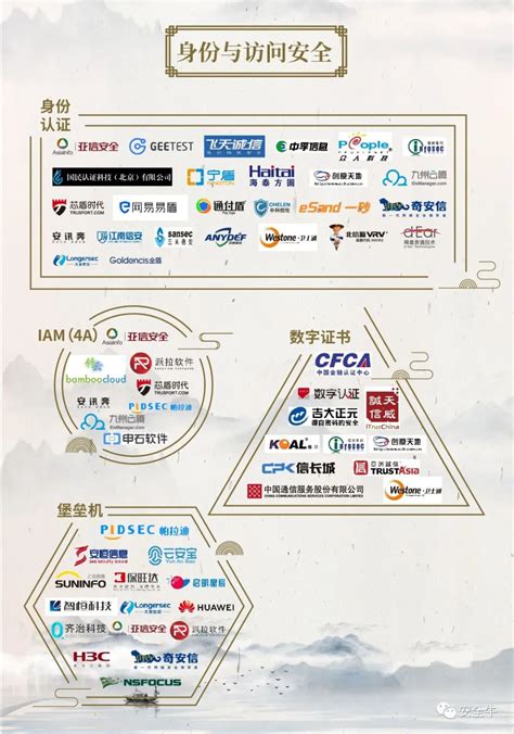 中国网络安全行业全景图（2020年3月第七版）发布 - 走看看