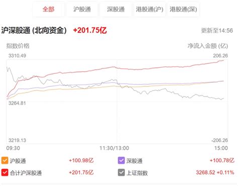 新年第一天，港股大回调的原因？ - 知乎