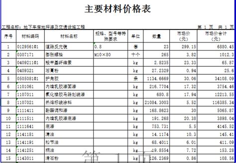 [广东]十层业基地项目公共空间(地下3层)装修工程预算书(图纸)-工程预算书-筑龙工程造价论坛