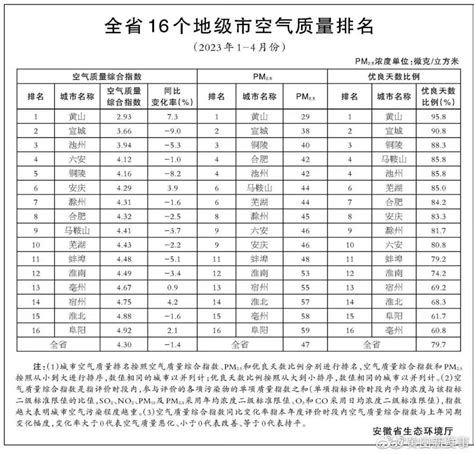 滁州小学排名2023最新排名(附前十名榜单)