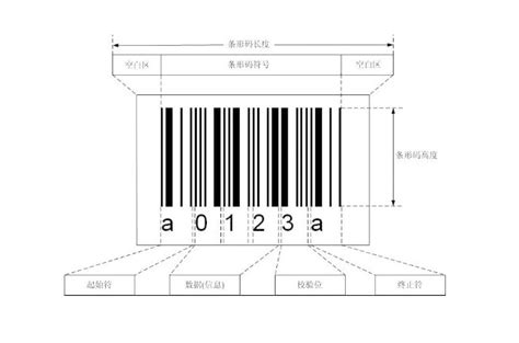 一维条形码识别的整个过程原理通俗易懂讲解 - 知乎