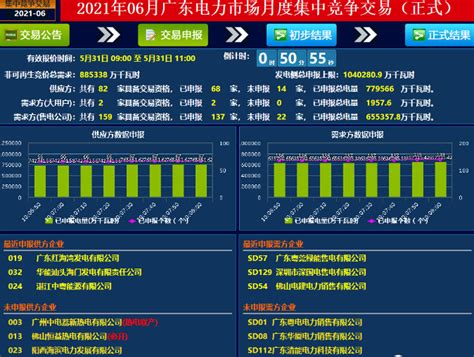 广东电力市场2017年首次月度集中竞价评述-国际电力网