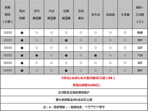 新能源车多久保养一次多少钱？新能源汽车怎么保养_车主指南