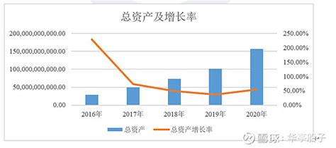 宁德时代2020年报：净利润增长背后，收入变动与成本变动持平 | 每经网